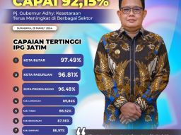 Pj. Gubernur Adhy: Kesetaraan Gender Terus Meningkat di Berbagai Sektor