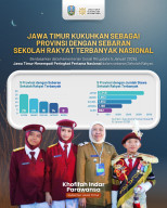 Gubernur Khofifah Hadir Di Peresmian 166 Sekolah Rakyat oleh Presiden Prabowo di Banjarbaru Kalimantan Selatan 