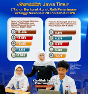 Gubernur Khofifah: Jatim Terbanyak Lolos SNBP, 7 Tahun Berturut-turut