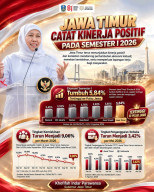 Jatim Catat Pertumbuhan Ekonomi Tertinggi se-Jawa, Kemiskinan dan Pengangguran Turun