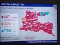 Update Virus Corona di Jatim, Pasien Positif 603 Kasus