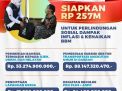 Program Perlindungan Sosial Dampak Inflasi & Kenaikan BBM, Rp 257 M