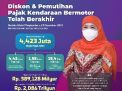 Pemprov Jatim Gelontorkan Insentif Rp389 Miliar
