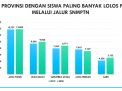 Tertinggi Lolos SNMPTN, 13.803 Berasal Dari Jatim 