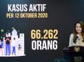Pemerintah Susun Protokol Kesehatan Khusus Cegah Klaster Keluarga