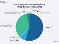 Sertifikasi Usaha Pariwisata Menjamin Mutu Layanan Usaha Pariwisata