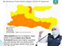 Alhamdulillah, Jatim Bebas Zona Merah Covid-19