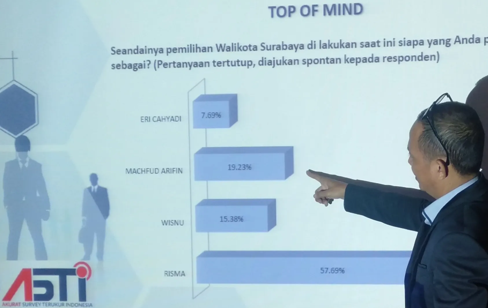 Akurat Survei Terukur Indonesia: Kandidat Kuat Mahfud, Wakilnya Lia