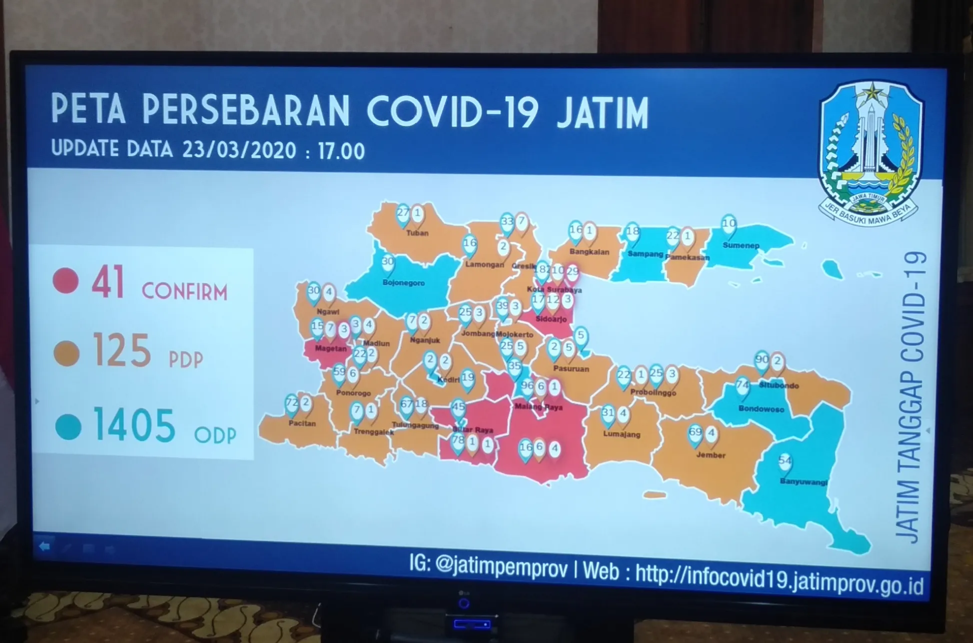 Hari Ini, Pasien ODP Naik, Dari 999 Menjadi 1.405 