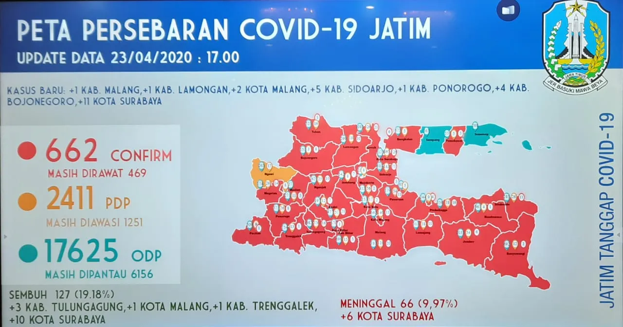 Data Penanganan Corona Hari Ini, Kamis Malam