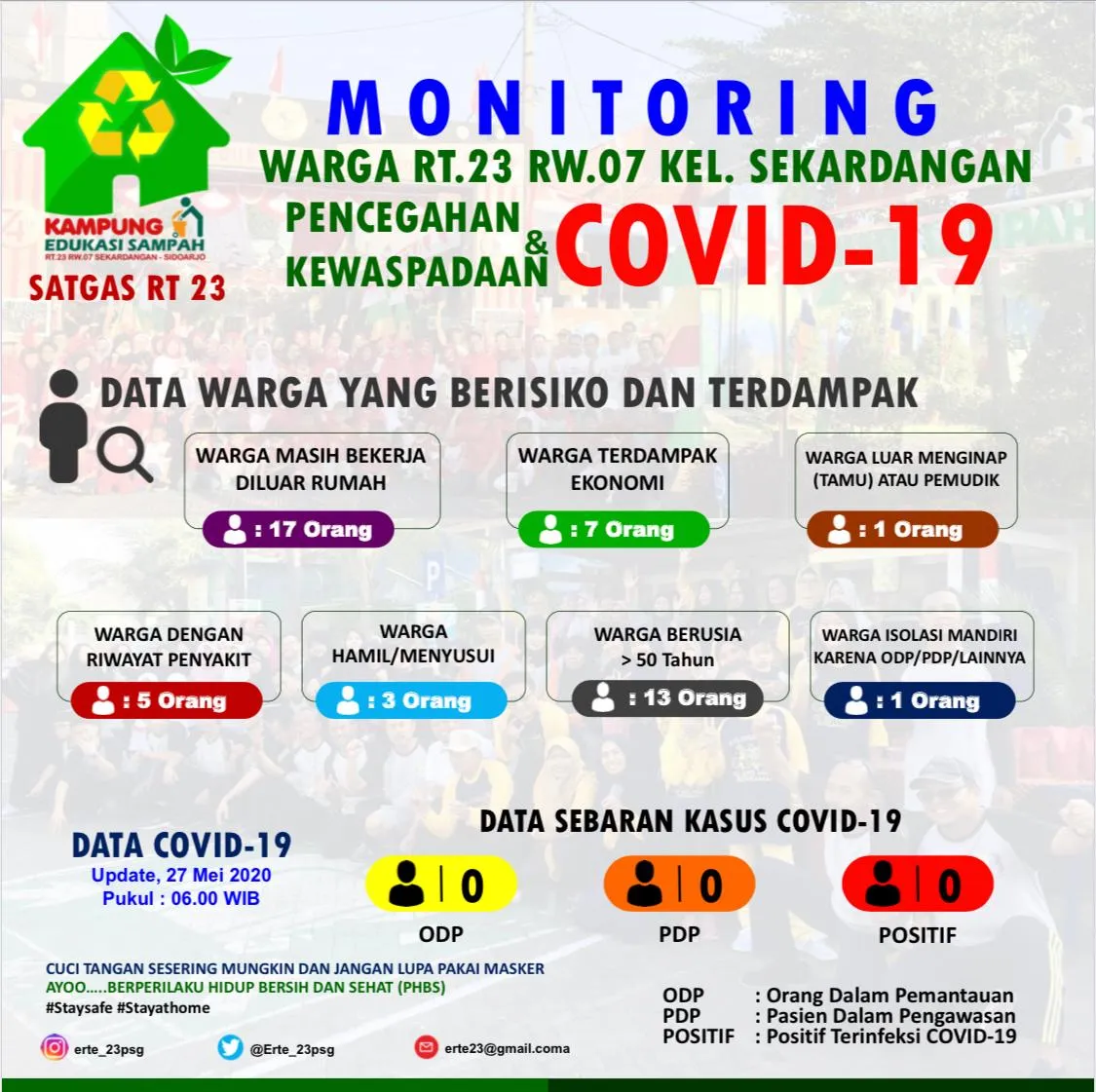 Dukung PSBB Tahan III, Warga Rintis Kampung Tangguh Berbasis Online 