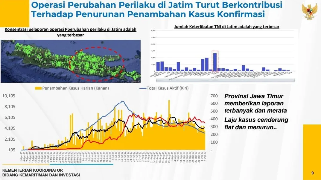 Penegakan Disiplin Operasi Yustisi Jatim Terbanyak di Indonesia 