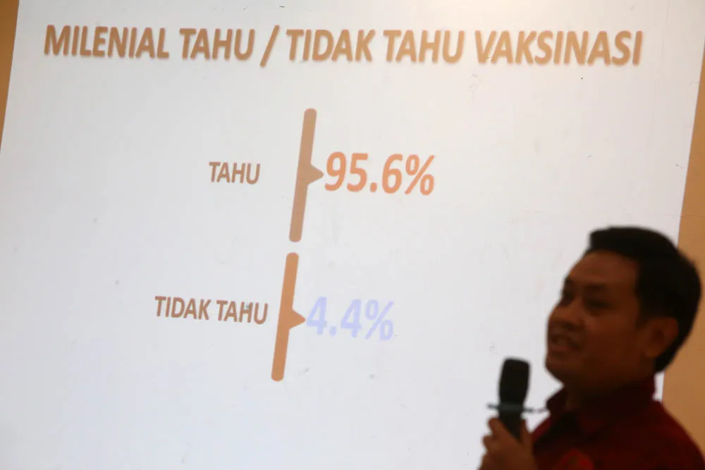 Celaka, Millenials Tahu Vaksinasi dari Medsos