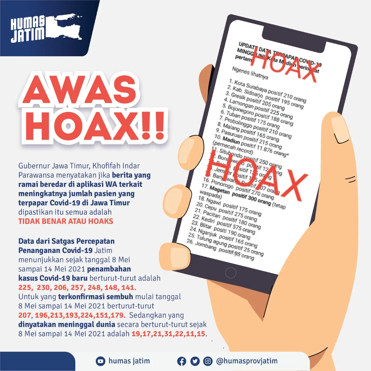 Beredar Pesan Berantai Kasus Covid-19 Jatim Meledak