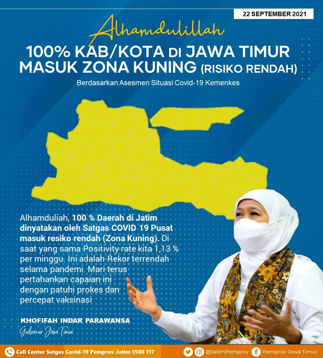 Jatim 100% Zona Kuning dengan Resiko Rendah