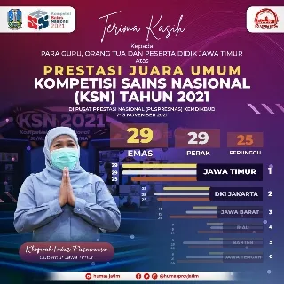 Jawa Timur Juara Umum Kompetisi Sains Nasional