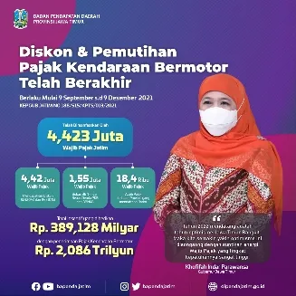 Pemprov Jatim Gelontorkan Insentif Rp389 Miliar
