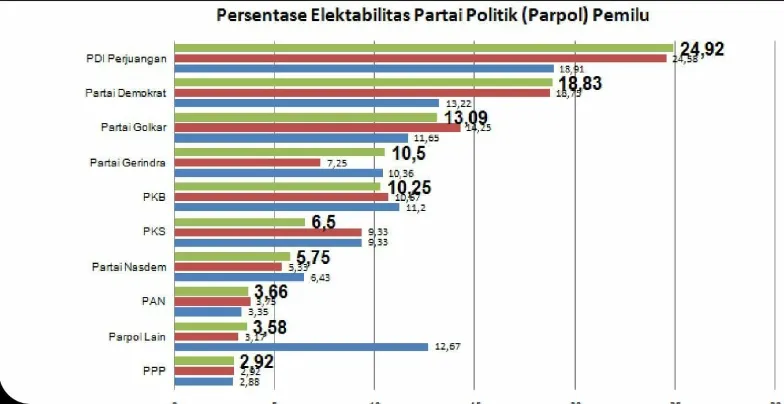 Demokrat Meroket, Elektabilitas AHY Kian Moncer
