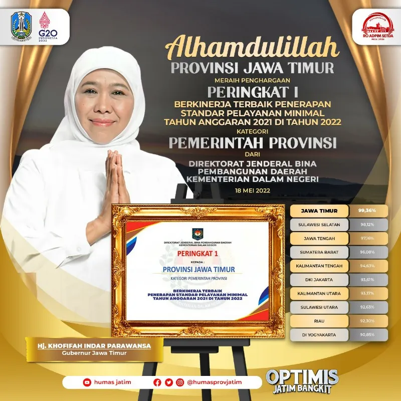 Penghargaan Provinsi Berkinerja Terbaik Penerapan SPM