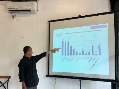 Di Jatim, Gerindra Potensi Juarai Pemilu Lampaui PKB dan PDIP 