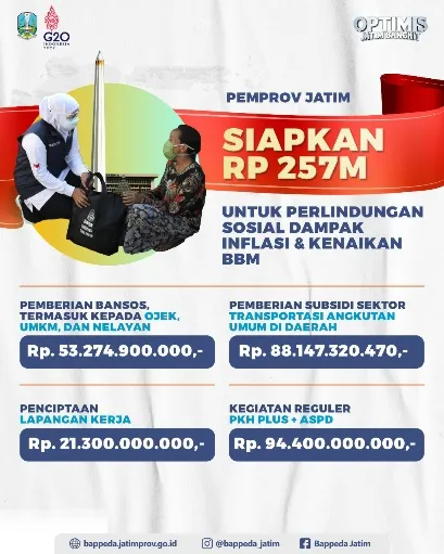 Program Perlindungan Sosial Dampak Inflasi & Kenaikan BBM, Rp 257 M