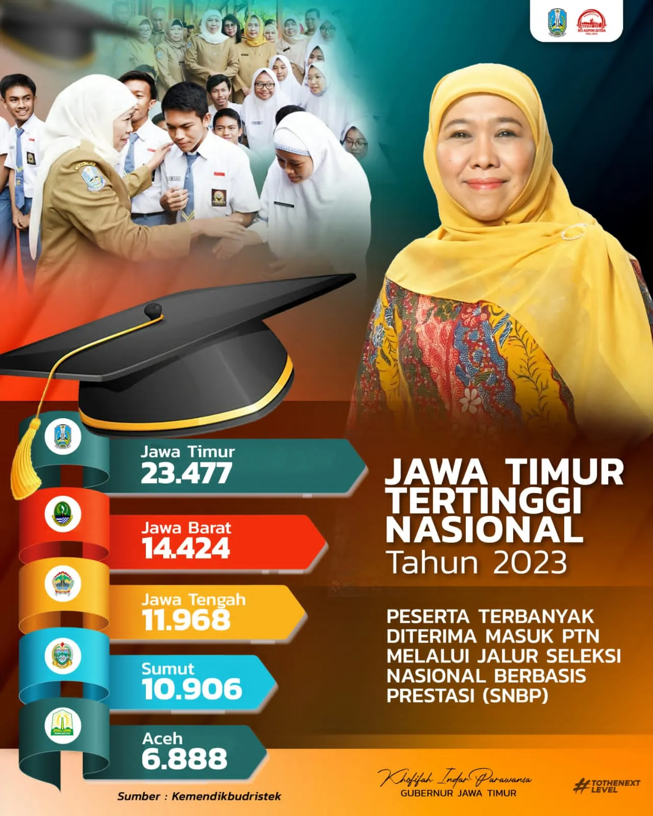 Gubernur Khofifah Bangga dan Bersyukur Siswa di Jatim Banyak Masuk PTN