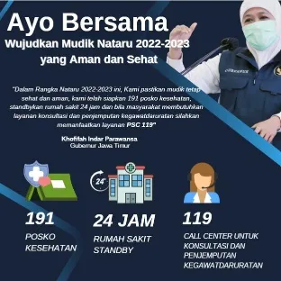 Pemprov Jatim Siapkan Layanan Public Safety Center 119
