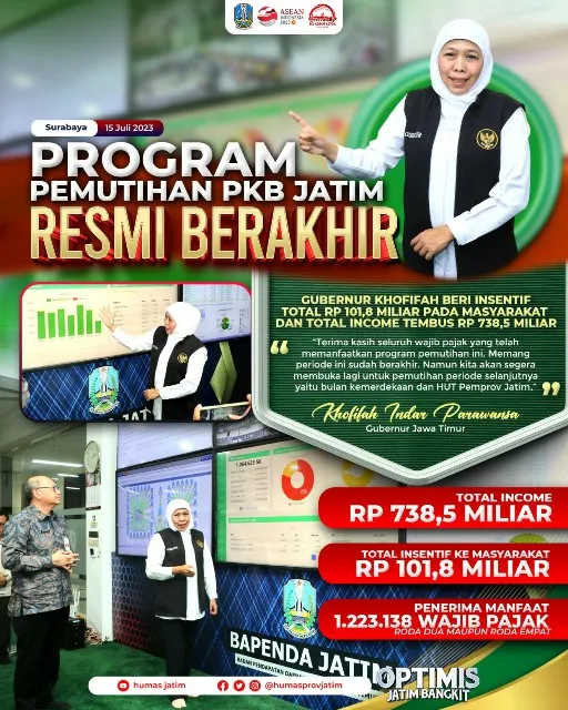 Khofifah: Pemprov Jatim Beri Insentif 101,8 Miliar pada Masyarakat