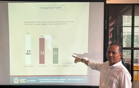 Prabowo-Gibran 40,1% Unggul Dari Ganjar-Mahfud 35,9%, AMIN 22,2%