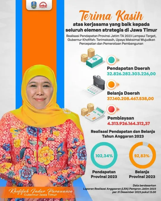 Khofifah: Terimakasih, Maksimal Wujudkan Percepatan dan Pemerataan