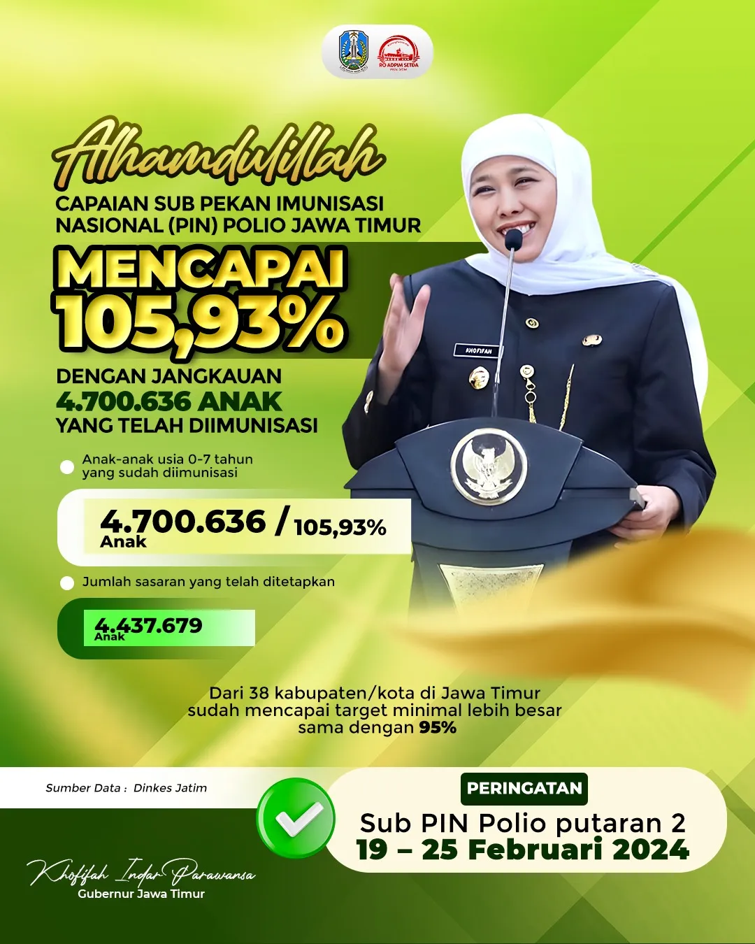 Gubernur Khofifah: Capaian Sub PIN Polio Jatim 105,93 Persen