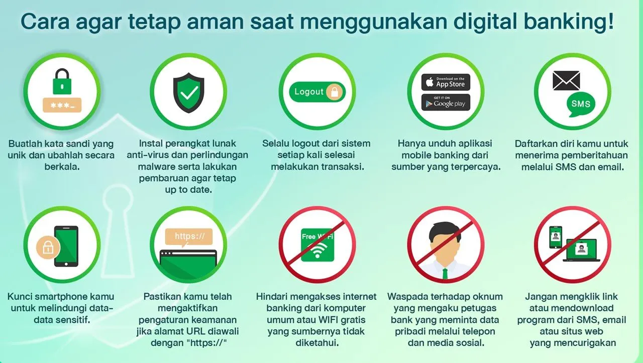 Tips Aman Bertransaksi Digital KBank