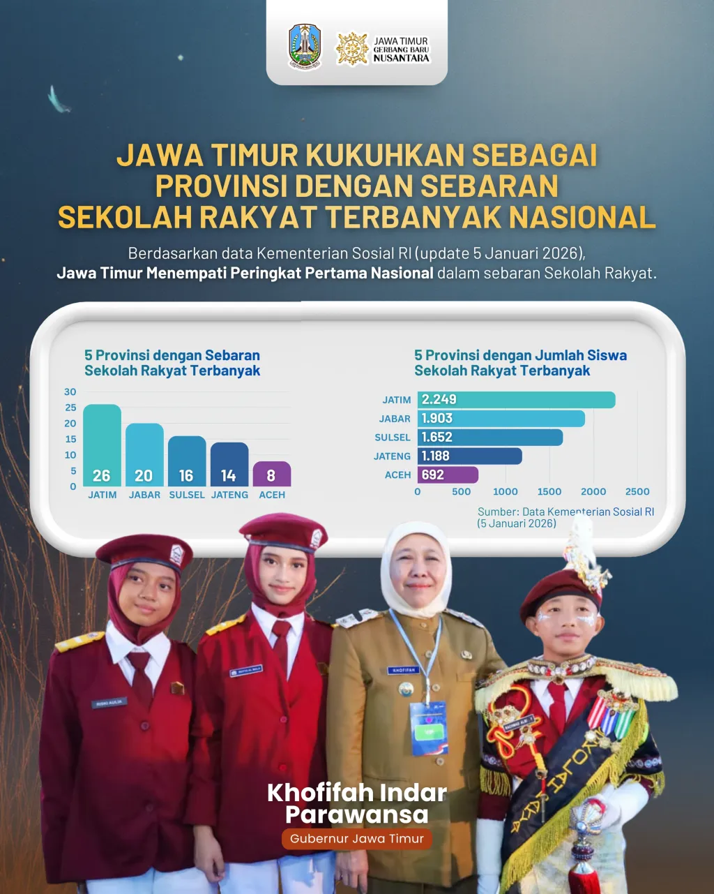 Gubernur Khofifah Hadir Di Peresmian 166 Sekolah Rakyat oleh Presiden Prabowo di Banjarbaru Kalimantan Selatan 