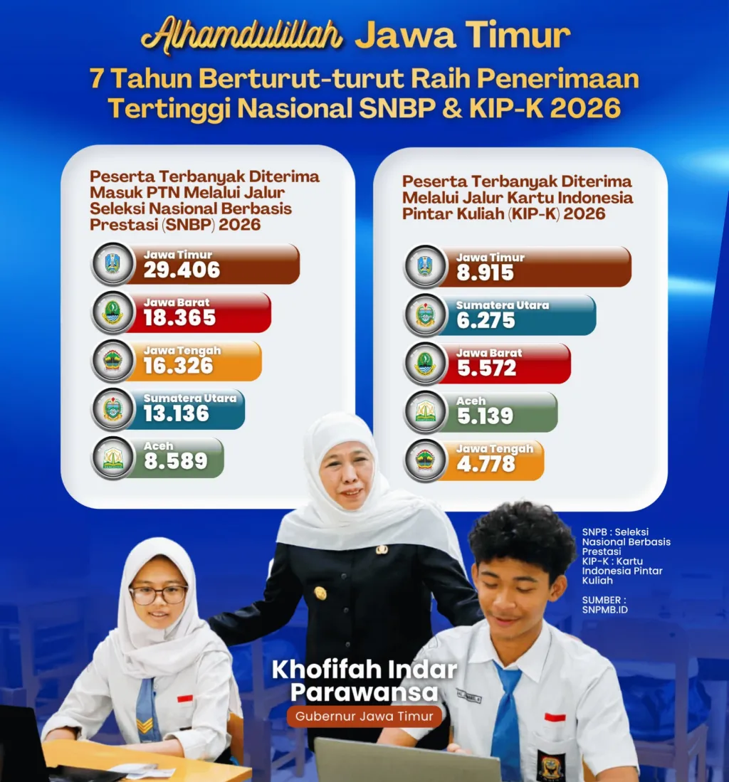 Gubernur Khofifah: Jatim Terbanyak Lolos SNBP, 7 Tahun Berturut-turut