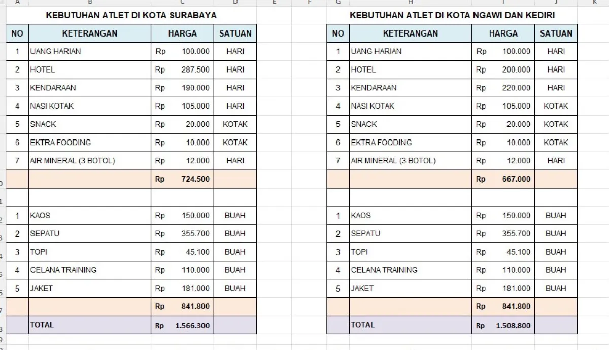Ironi, Atlet Popda Kota Malang, Berjuang Bawa Nama Daerah, Diminta Biaya Sendiri dan Lepas Hak Apresiasi